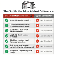 Smith Machine Home Gym All-In-1, 2200LBS Power Cage with Dual Cable Pulley Systems, LAT Pull-Down & Leg Hold-Down | Complete Strength Training Equipment for Full Body Workouts — Comparison
