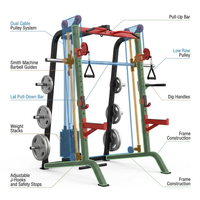 Smith Machine Home Gym All-In-1, 2200LBS Power Cage with Dual Cable Pulley Systems, LAT Pull-Down & Leg Hold-Down | Complete Strength Training Equipment for Full Body Workouts — How It Works